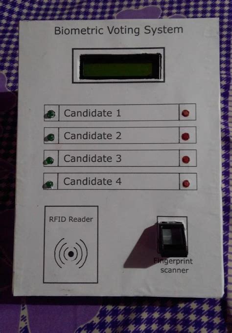 polling system with rfid|rfid voter id card.